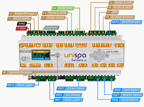 Connection diagram of the kneipp module.